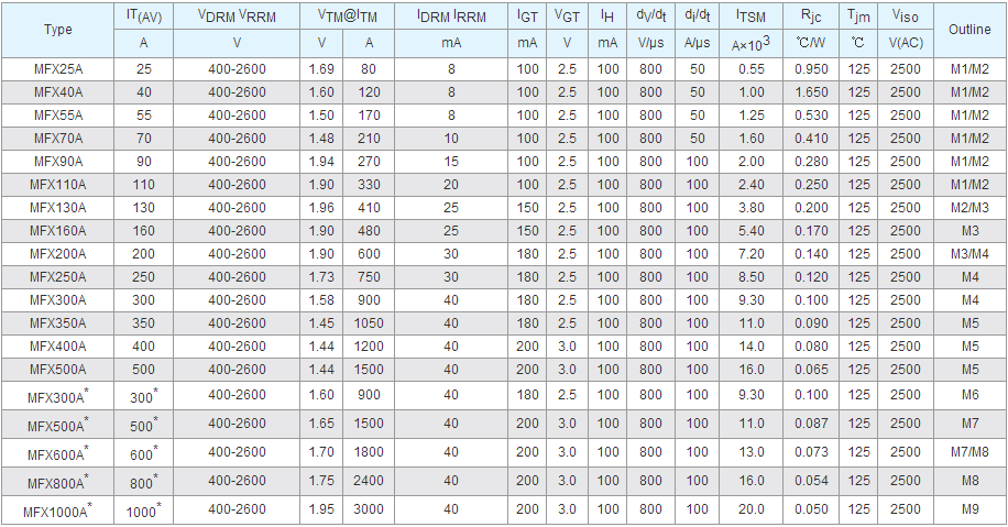 Thyristor-diode Module