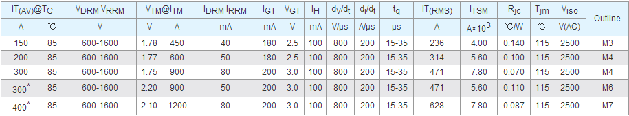 Fast Thyristor/diode Module